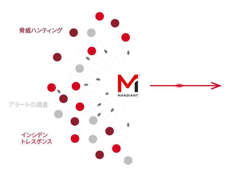 Mandiant Intel Grid