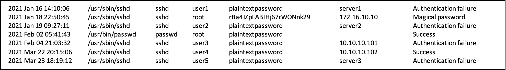 Example SLAPSTICK decoded log (fabricated)
