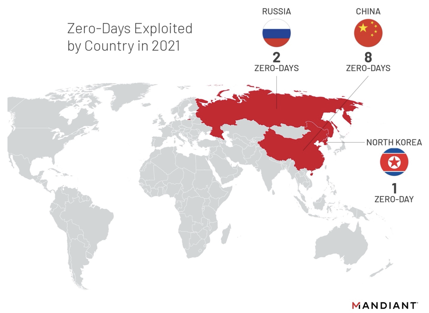 Actors exploiting zero-days in 2021 by country